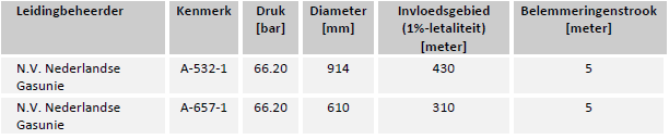 afbeelding "i_NL.IMRO.0785.BP2019003Puijenbro-vg01_0039.png"