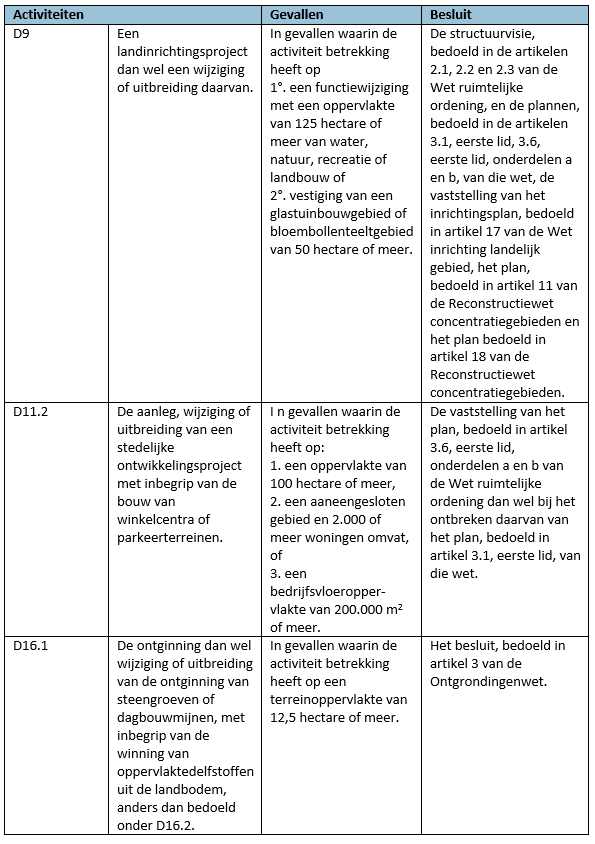 afbeelding "i_NL.IMRO.0785.BP2019003Puijenbro-vg01_0047.png"