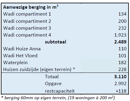 afbeelding "i_NL.IMRO.0785.BP2019003Puijenbro-vg01_0052.png"