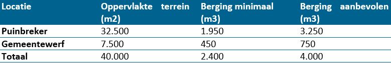 afbeelding "i_NL.IMRO.0785.BP2019004Fokmast-vg01_0029.jpg"