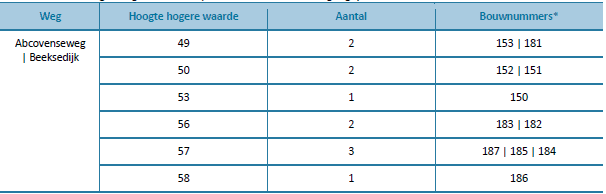 afbeelding "i_NL.IMRO.0785.BP2021003Zuidbeso2-vg01_0023.png"