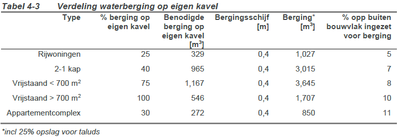 afbeelding "i_NL.IMRO.0785.BP2021004Bakertand-vs01_0022.png"