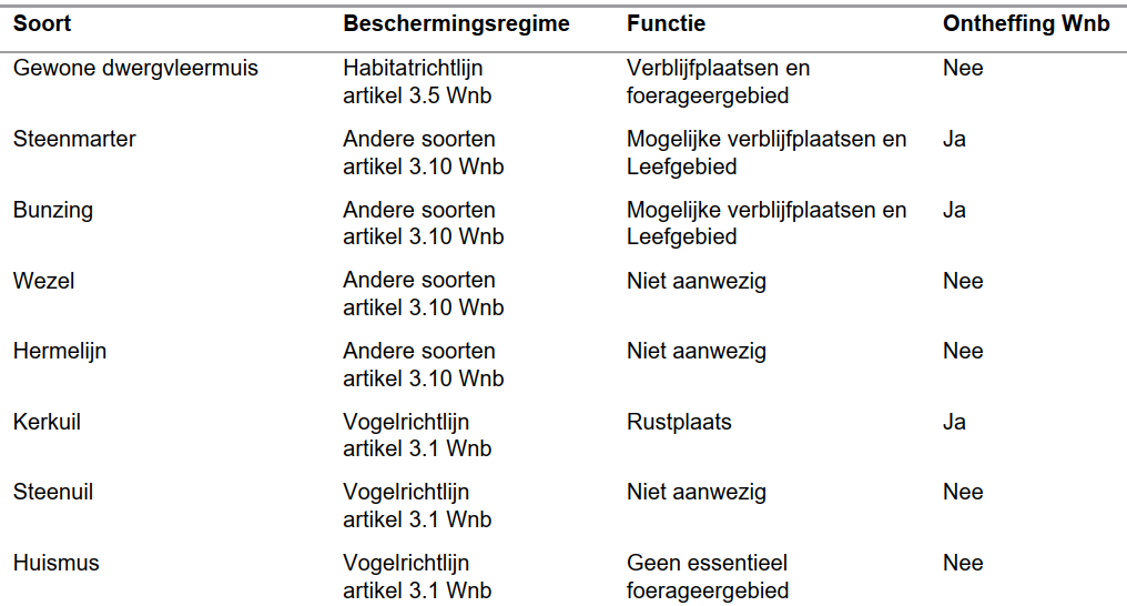 afbeelding "i_NL.IMRO.0785.BP2021004Bakertand-vs01_0028.png"