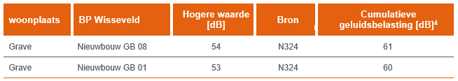 afbeelding "i_NL.IMRO.0786.BPN324rotondes-VA01_0014.png"