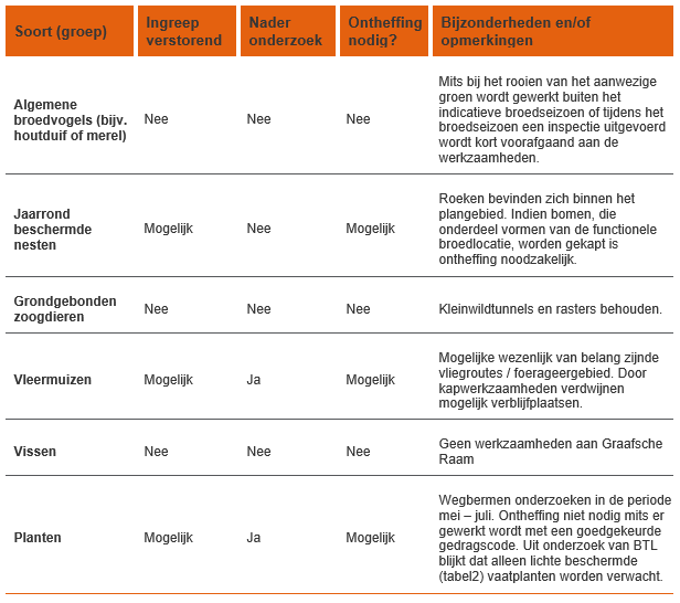 afbeelding "i_NL.IMRO.0786.BPN324rotondes-VA01_0015.png"