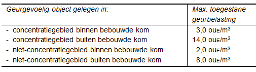 afbeelding "i_NL.IMRO.0786.BPTorenstr22Gassel-VA01_0014.png"