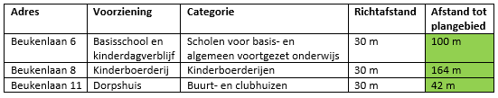 afbeelding "i_NL.IMRO.0786.BPVeBeukenln4-VA01_0012.png"
