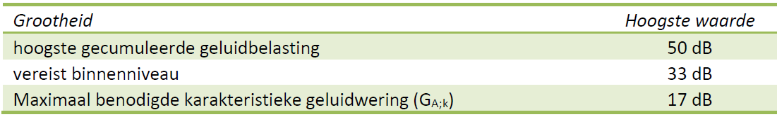 afbeelding "i_NL.IMRO.0786.BPVeBeukenln4-VA01_0013.png"
