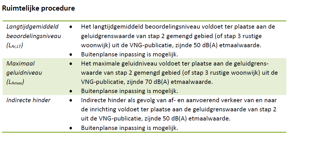 afbeelding "i_NL.IMRO.0788.BP19BGLageRaam1-VA01_0009.png"