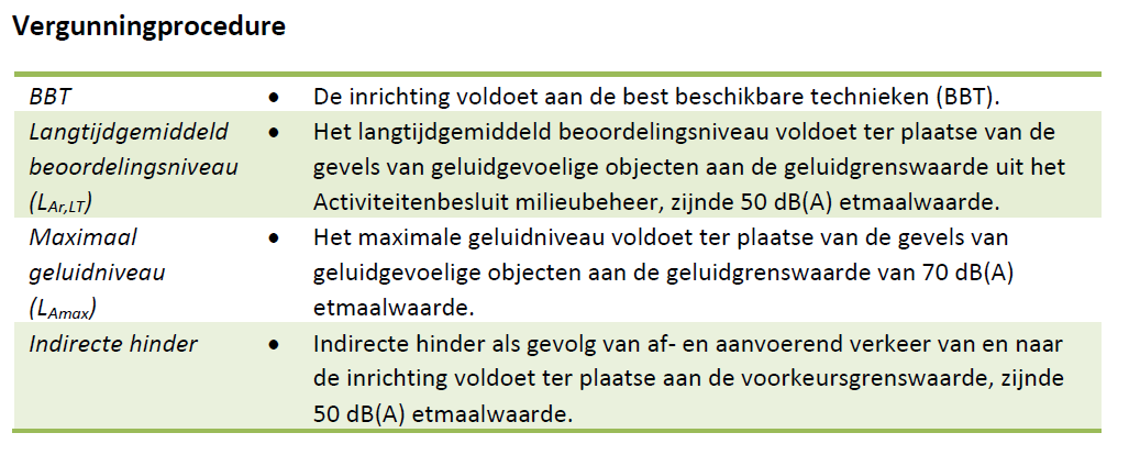 afbeelding "i_NL.IMRO.0788.BP19BGLageRaam1-VA01_0010.png"