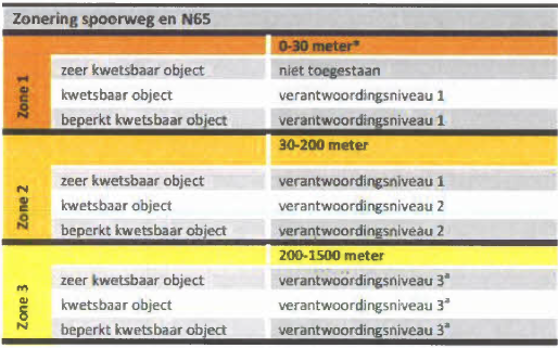 afbeelding "i_NL.IMRO.0788.BP19BGUDENHTSWEG12-ON01_0014.png"