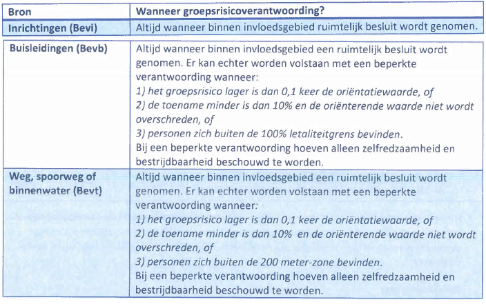 afbeelding "i_NL.IMRO.0788.BP19BGUDENHTSWEG12-VA01_0012.png"