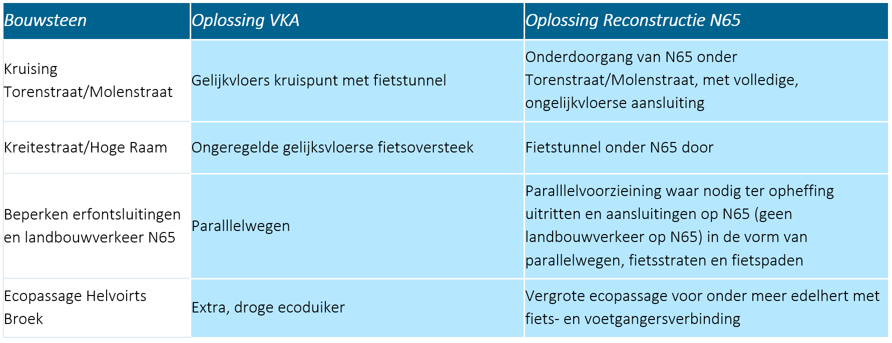 afbeelding "i_NL.IMRO.0788.BPN65Helvoirt-0001_0002.png"