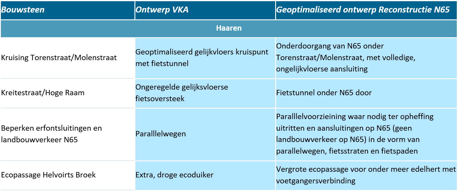 afbeelding "i_NL.IMRO.0788.BPN65Helvoirt-VA01_0002.png"