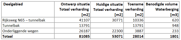 afbeelding "i_NL.IMRO.0788.BPN65Helvoirt-VA01_0032.png"