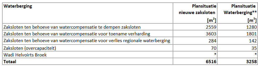 afbeelding "i_NL.IMRO.0788.BPN65Helvoirt-VA01_0033.png"