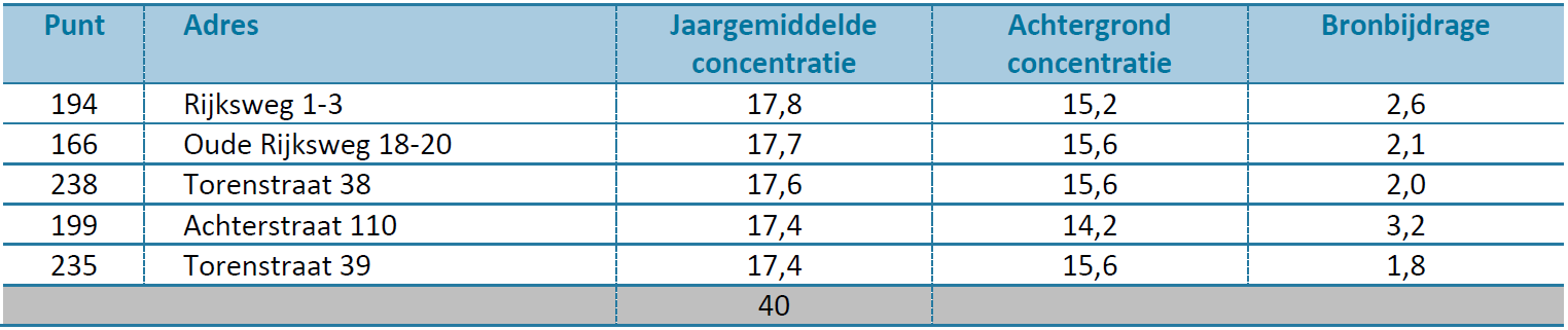 afbeelding "i_NL.IMRO.0788.BPN65Helvoirt-VA01_0040.png"