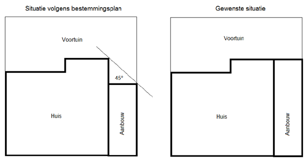 afbeelding "i_NL.IMRO.0796.0002150-1401_0014.png"