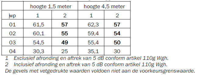 afbeelding "i_NL.IMRO.0796.0002289-1401_0008.png"