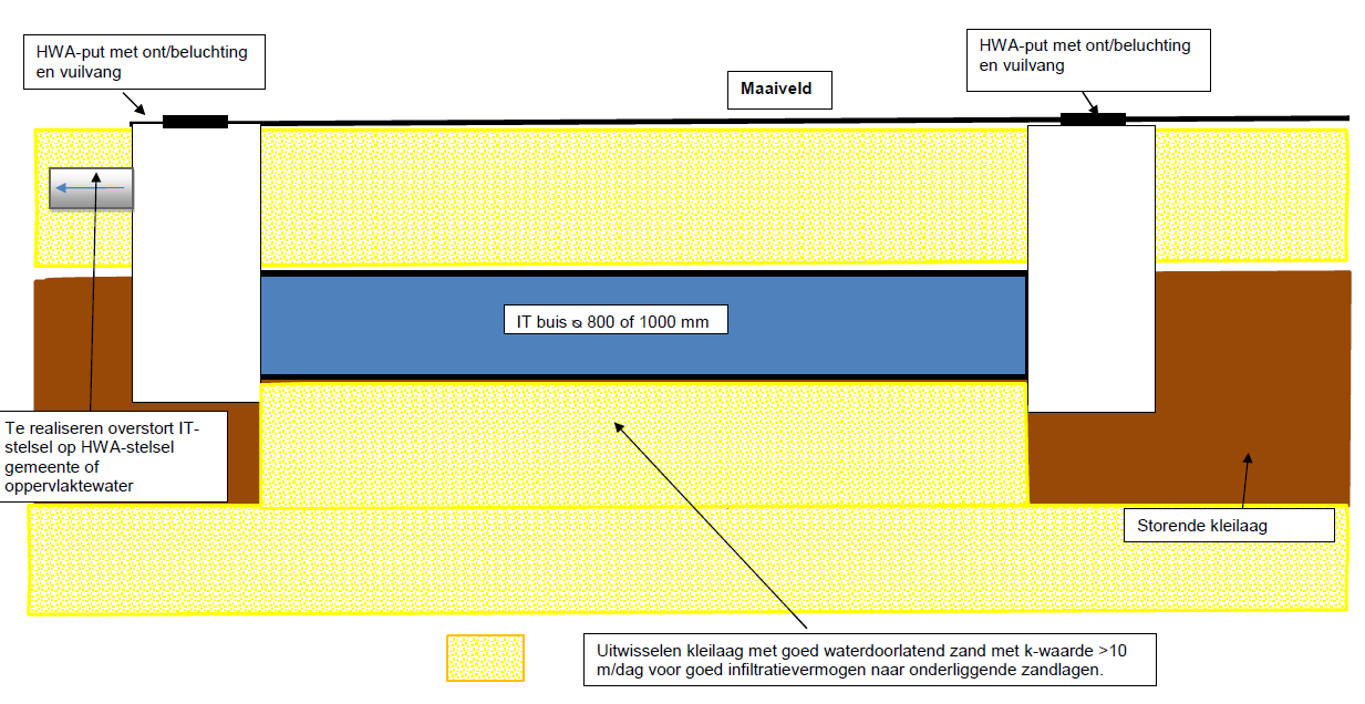 afbeelding "i_NL.IMRO.0796.0002404-1401_0014.png"