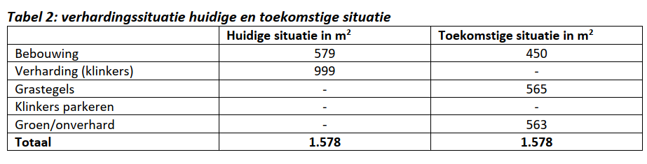 afbeelding "i_NL.IMRO.0796.0002462-1401_0020.png"