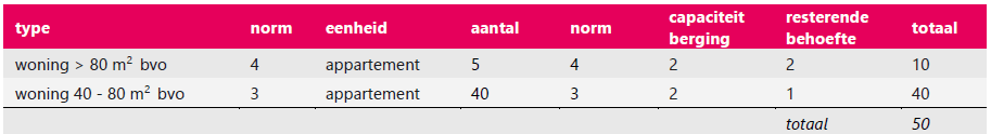 afbeelding "i_NL.IMRO.0796.0002493-1401_0022.png"