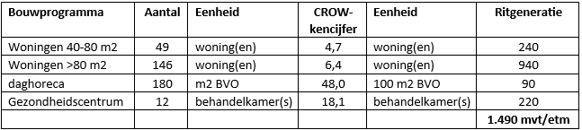 afbeelding "i_NL.IMRO.0796.0002498-1401_0012.png"
