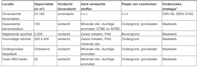 afbeelding "i_NL.IMRO.0796.0002498-1401_0019.png"