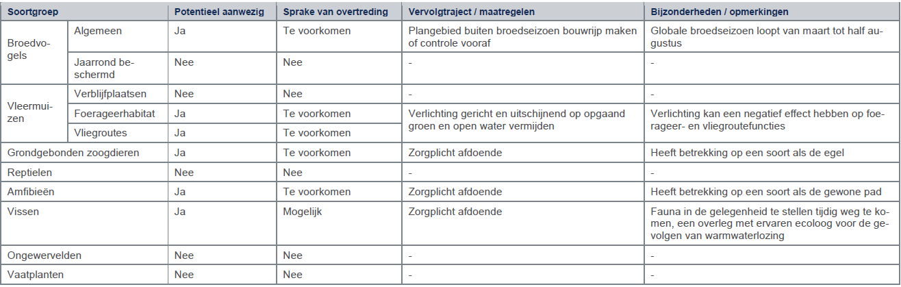 afbeelding "i_NL.IMRO.0796.0002498-1402_0020.png"