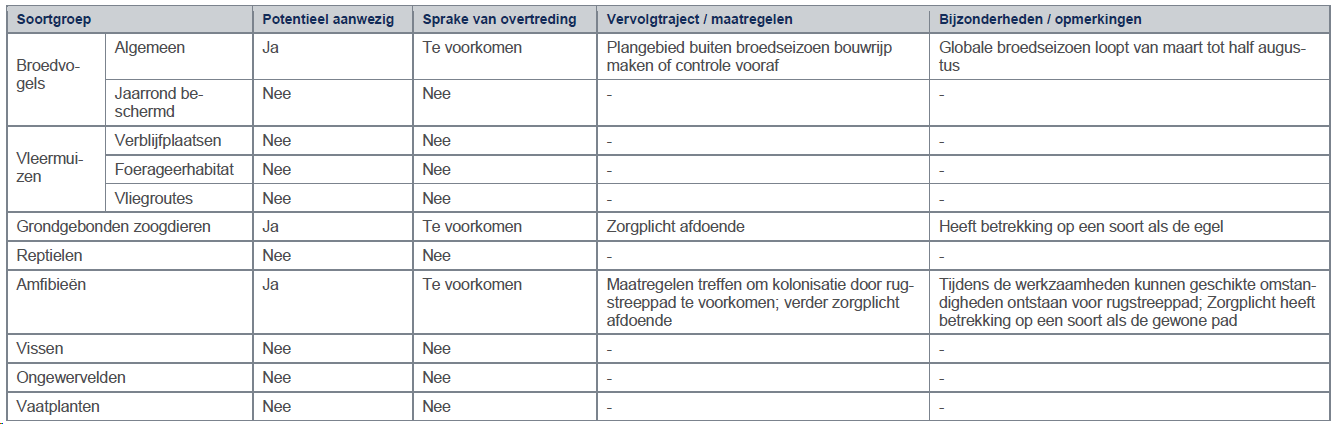 afbeelding "i_NL.IMRO.0796.0002510-1401_0036.png"