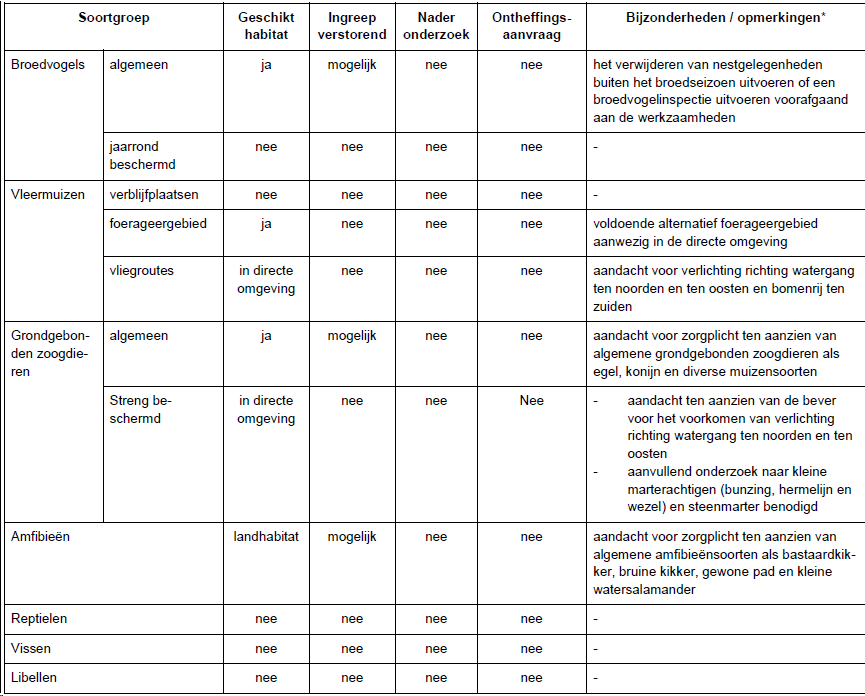 afbeelding "i_NL.IMRO.0796.0002519-1401_0015.png"