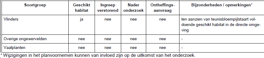 afbeelding "i_NL.IMRO.0796.0002519-1401_0016.png"