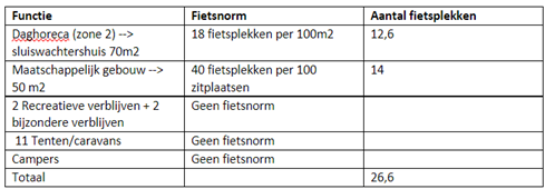 afbeelding "i_NL.IMRO.0796.0002523-1401_0016.png"