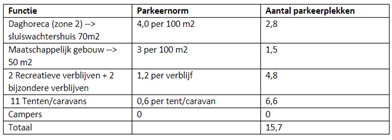 afbeelding "i_NL.IMRO.0796.0002523-1401_0017.png"