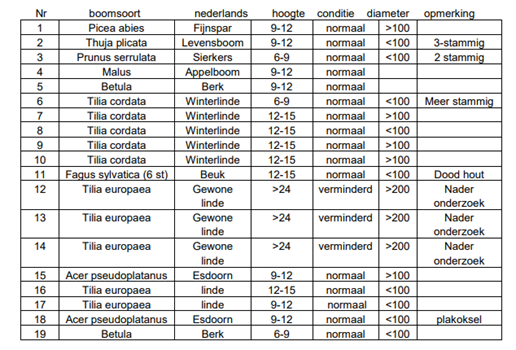 afbeelding "i_NL.IMRO.0796.0002523-1401_0021.png"