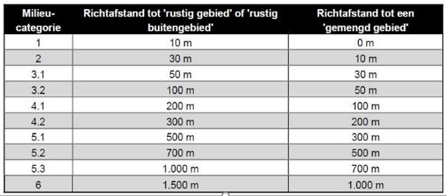 afbeelding "i_NL.IMRO.0796.0002527-1401_0009.png"
