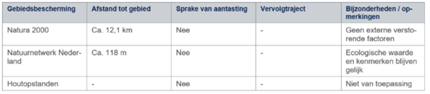 afbeelding "i_NL.IMRO.0796.0002527-1401_0013.png"