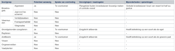 afbeelding "i_NL.IMRO.0796.0002527-1401_0014.png"