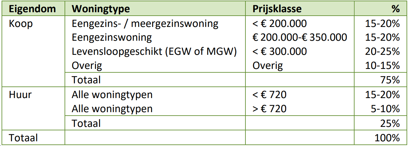 afbeelding "i_NL.IMRO.0798.BPJulianastr3642-VG01_0012.png"