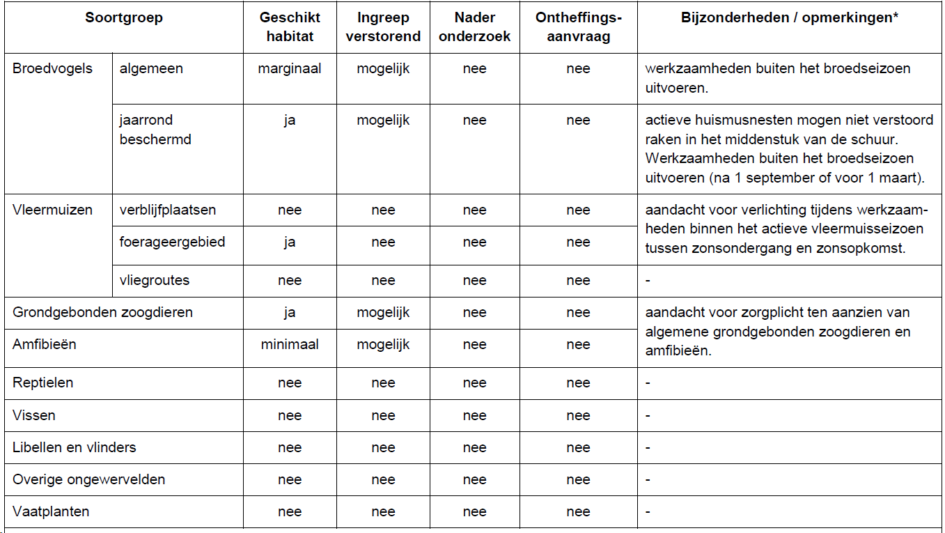 afbeelding "i_NL.IMRO.0809.BPErasstraat115-VG01_0019.png"