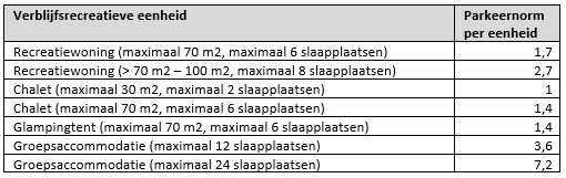 afbeelding "i_NL.IMRO.0809.BPEuroParcsKheuvel-VA01_0019.png"