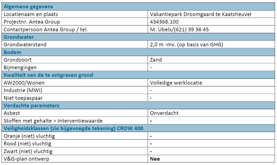 afbeelding "i_NL.IMRO.0809.BPEuroParcsKheuvel-VA01_0024.png"