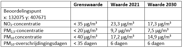 afbeelding "i_NL.IMRO.0809.BPEuroParcsKheuvel-VA01_0029.png"