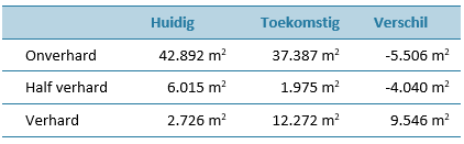 afbeelding "i_NL.IMRO.0809.BPEuroParcsKheuvel-VA01_0032.png"