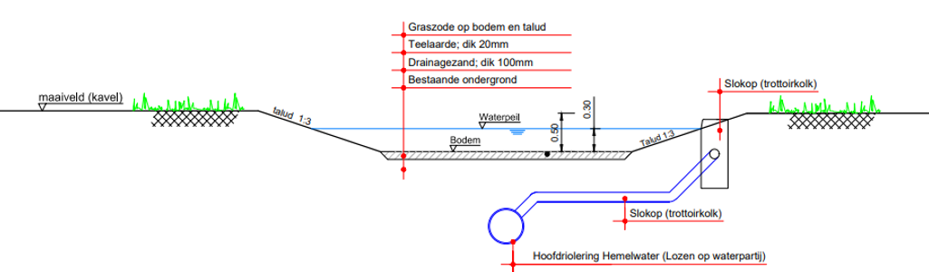 afbeelding "i_NL.IMRO.0809.BPEuroParcsKheuvel-VA01_0035.png"