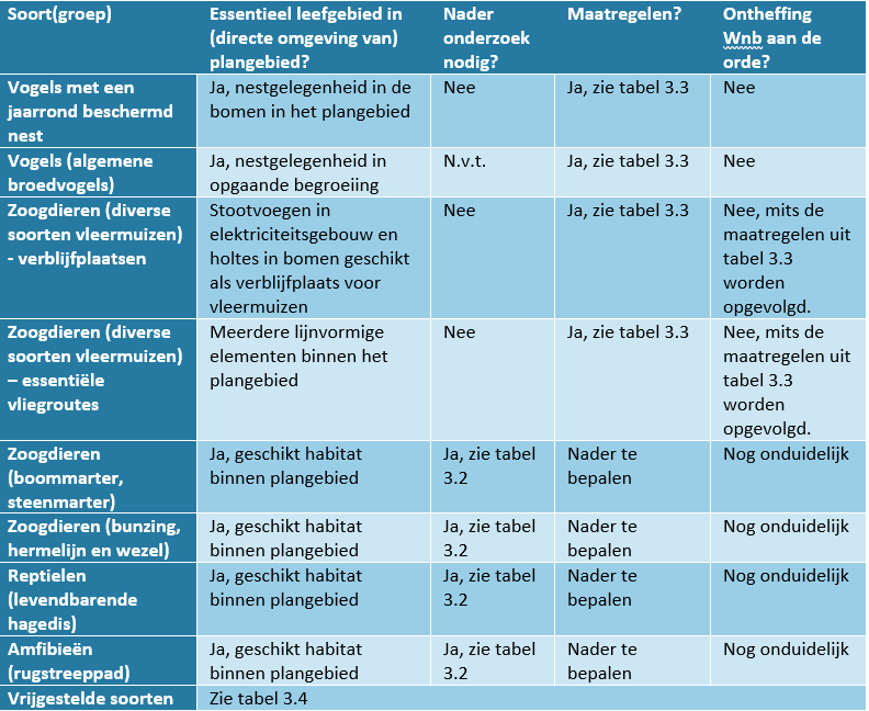 afbeelding "i_NL.IMRO.0809.BPEuroParcsKheuvel-VA01_0036.png"