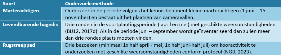 afbeelding "i_NL.IMRO.0809.BPEuroParcsKheuvel-VA01_0037.png"
