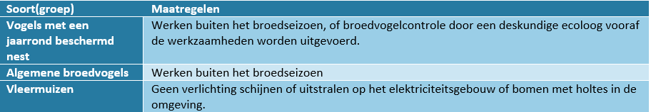 afbeelding "i_NL.IMRO.0809.BPEuroParcsKheuvel-VA01_0038.png"