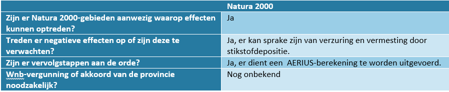 afbeelding "i_NL.IMRO.0809.BPEuroParcsKheuvel-VA01_0040.png"