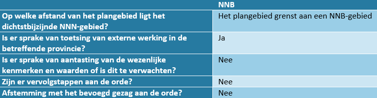 afbeelding "i_NL.IMRO.0809.BPEuroParcsKheuvel-VA01_0041.png"